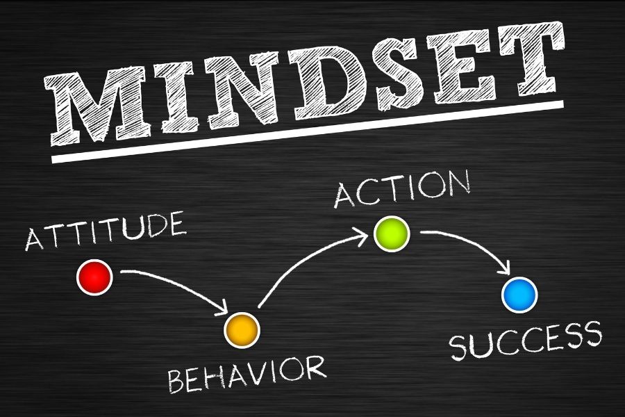 What Is A Good Mindset To Have